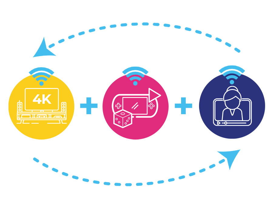 Rozmowy wideo, filmy 4k i brak opóźnień