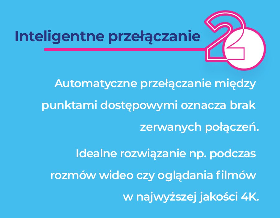 Inteligentna sieć bezprzewodowa Mesh Mi-Fi PRO