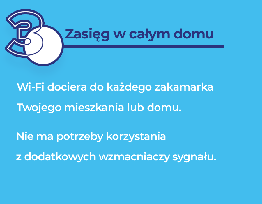 Zasięg w całym domu dzięki Mesh Wi-Fi PRO