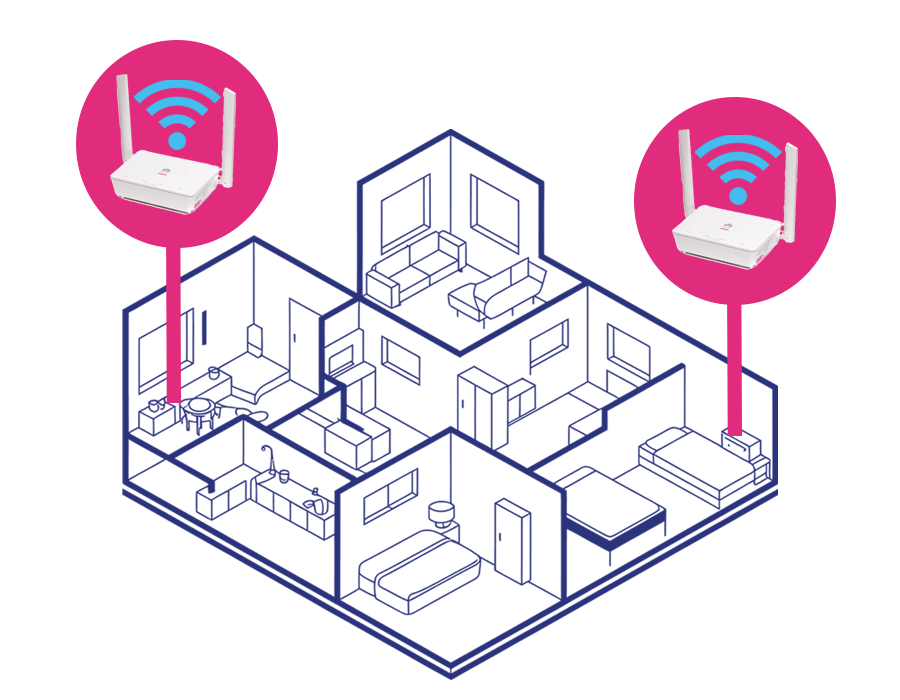 zasięg w całym domu dzięki Mesh Wi-Fi PRO
